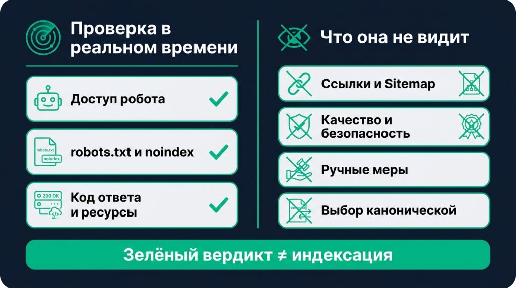  Проверка url в реальном времени в search console — что проверяет и чего не видит живой тест